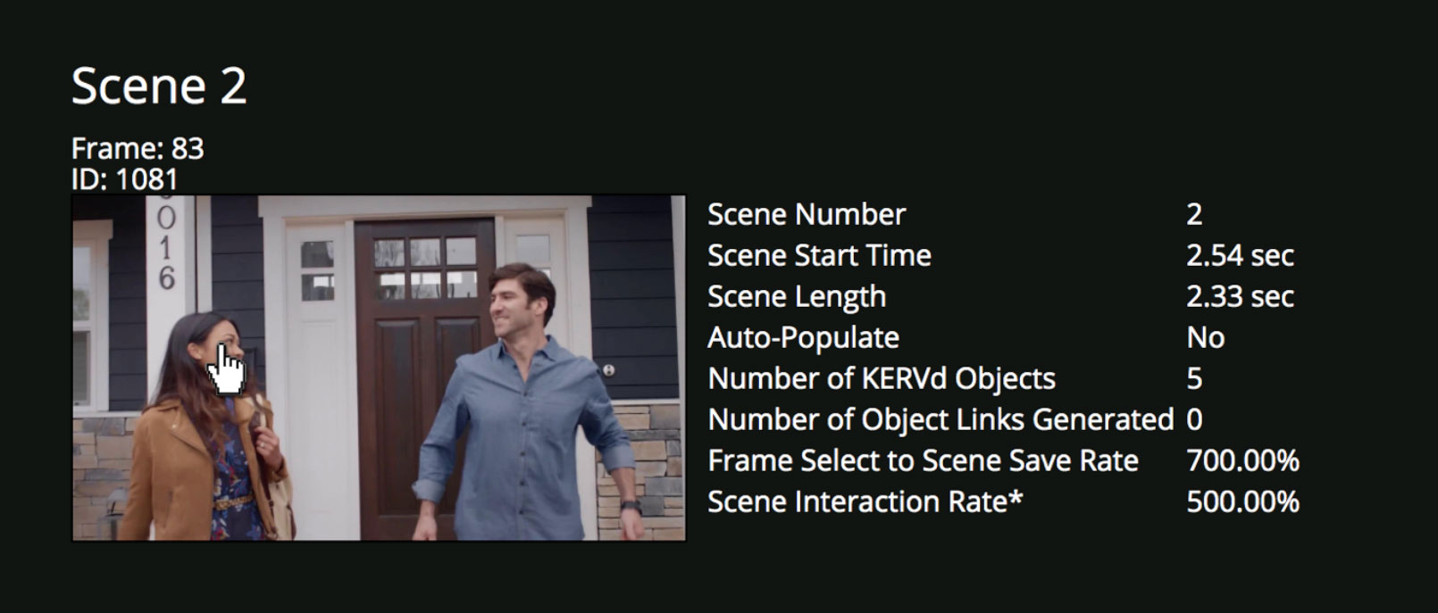 KERV Interactive Video Scene-Level Data Dashboard